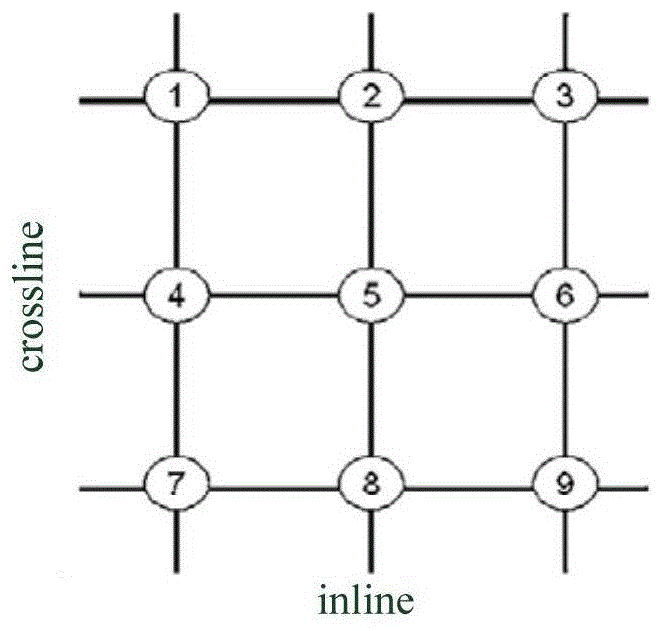 Method of c3 coherent volume based on wide azimuth data