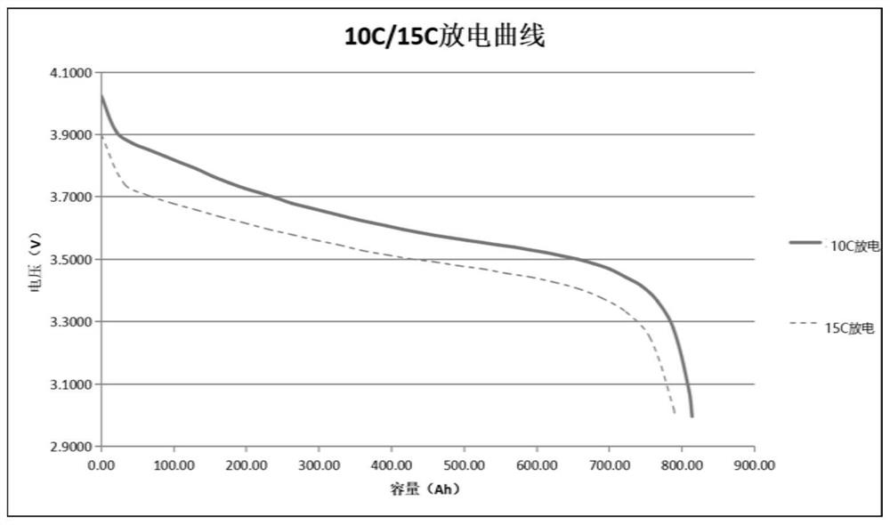 Sodium-lithium battery