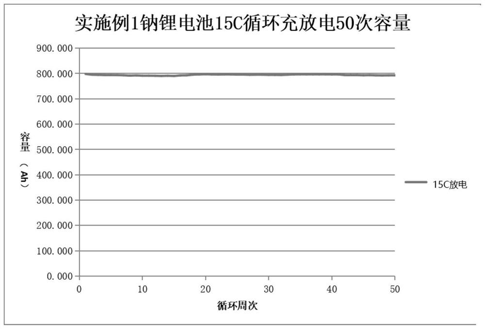 Sodium-lithium battery