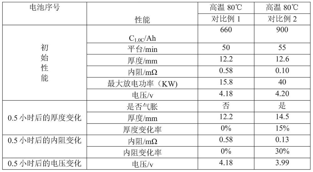 Sodium-lithium battery