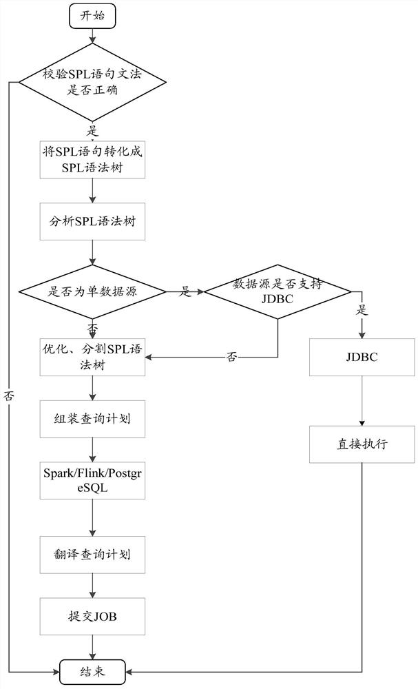 Data query method and device, equipment and medium