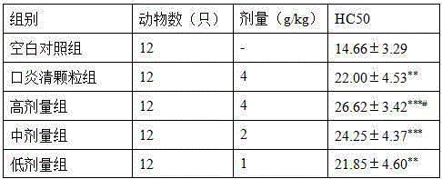 Traditional Chinese medicine composition for treating oral inflammations and preparation method thereof