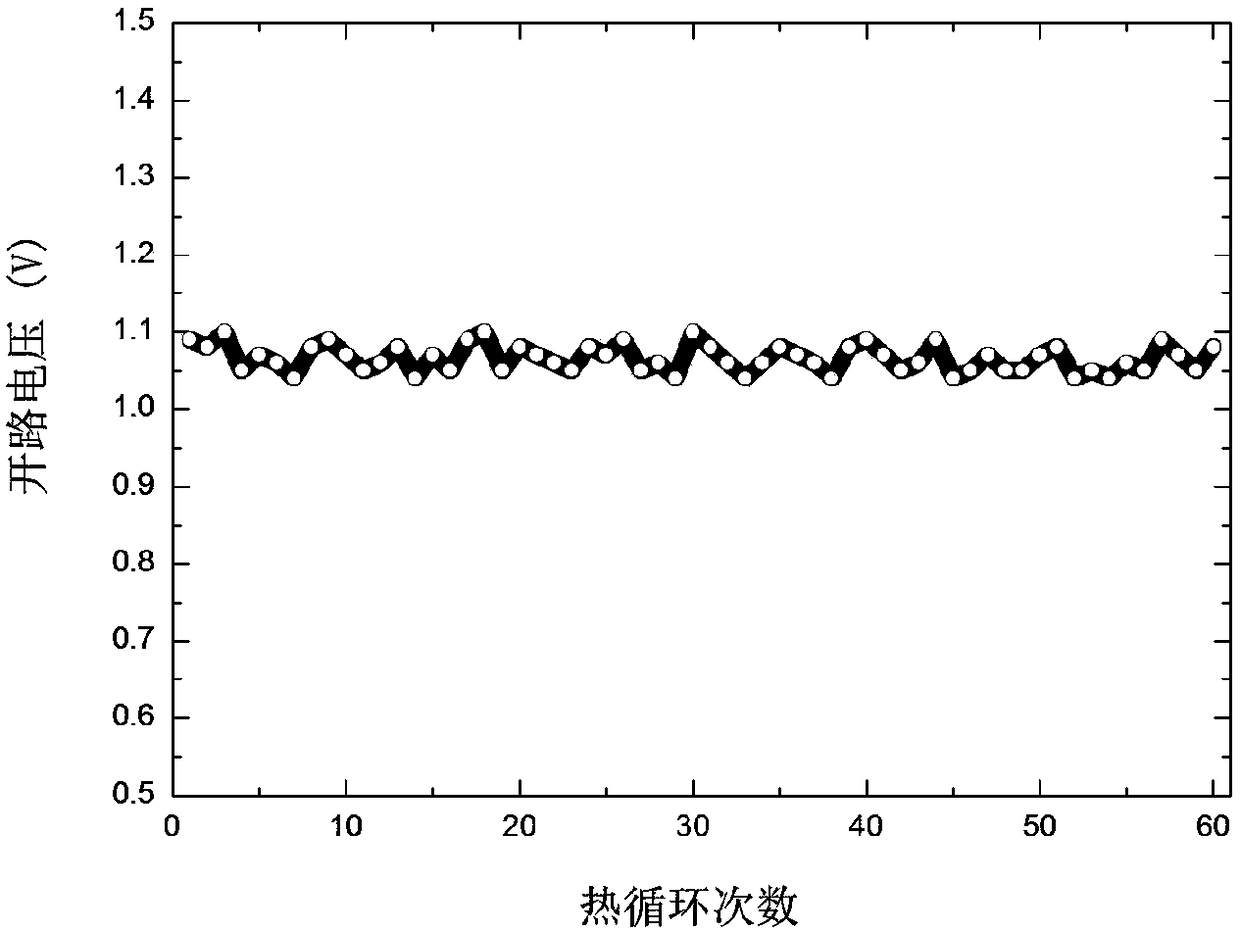 Composite sealing material for solid oxide fuel cell and battery sealing method