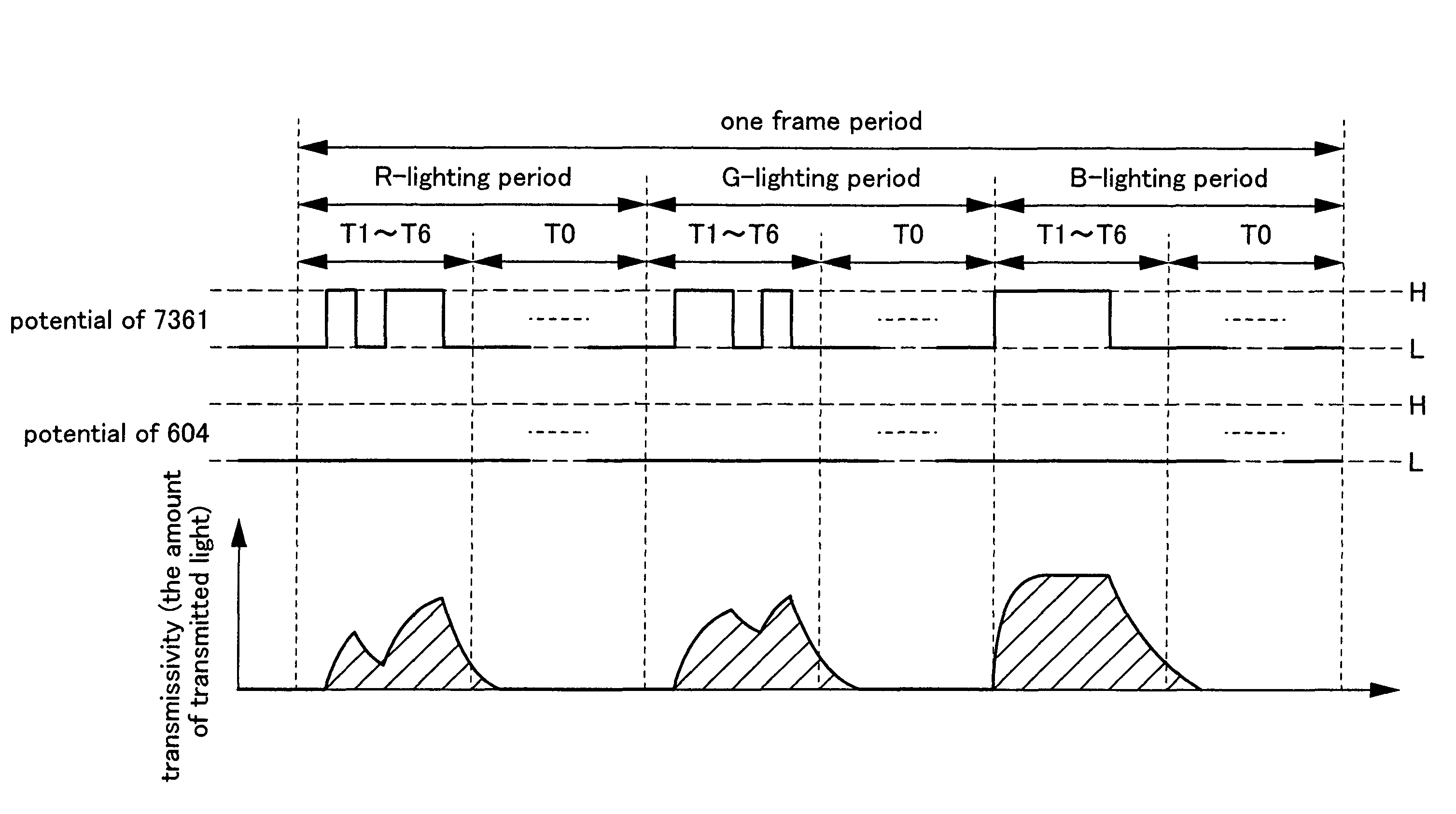 Liquid crystal display device, driving method of the same, and electronic device using the same