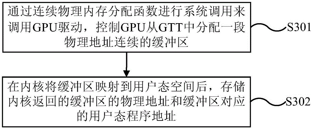 GPU acceleration method and GPU acceleration device
