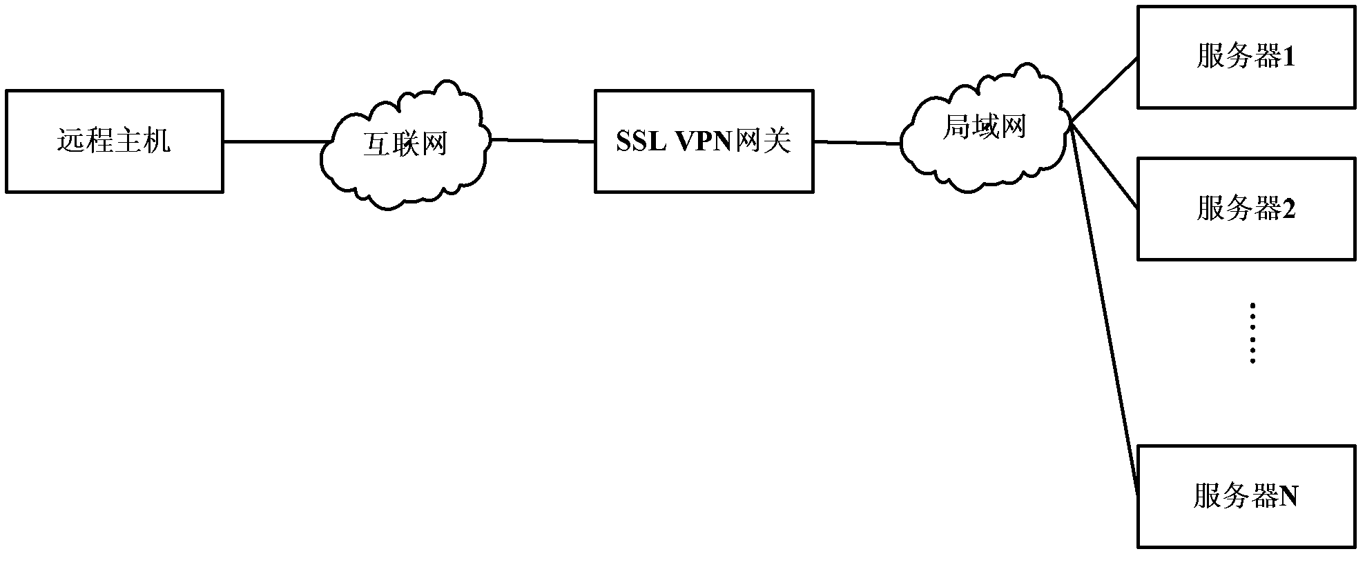 Network resource access control method, device and related equipment