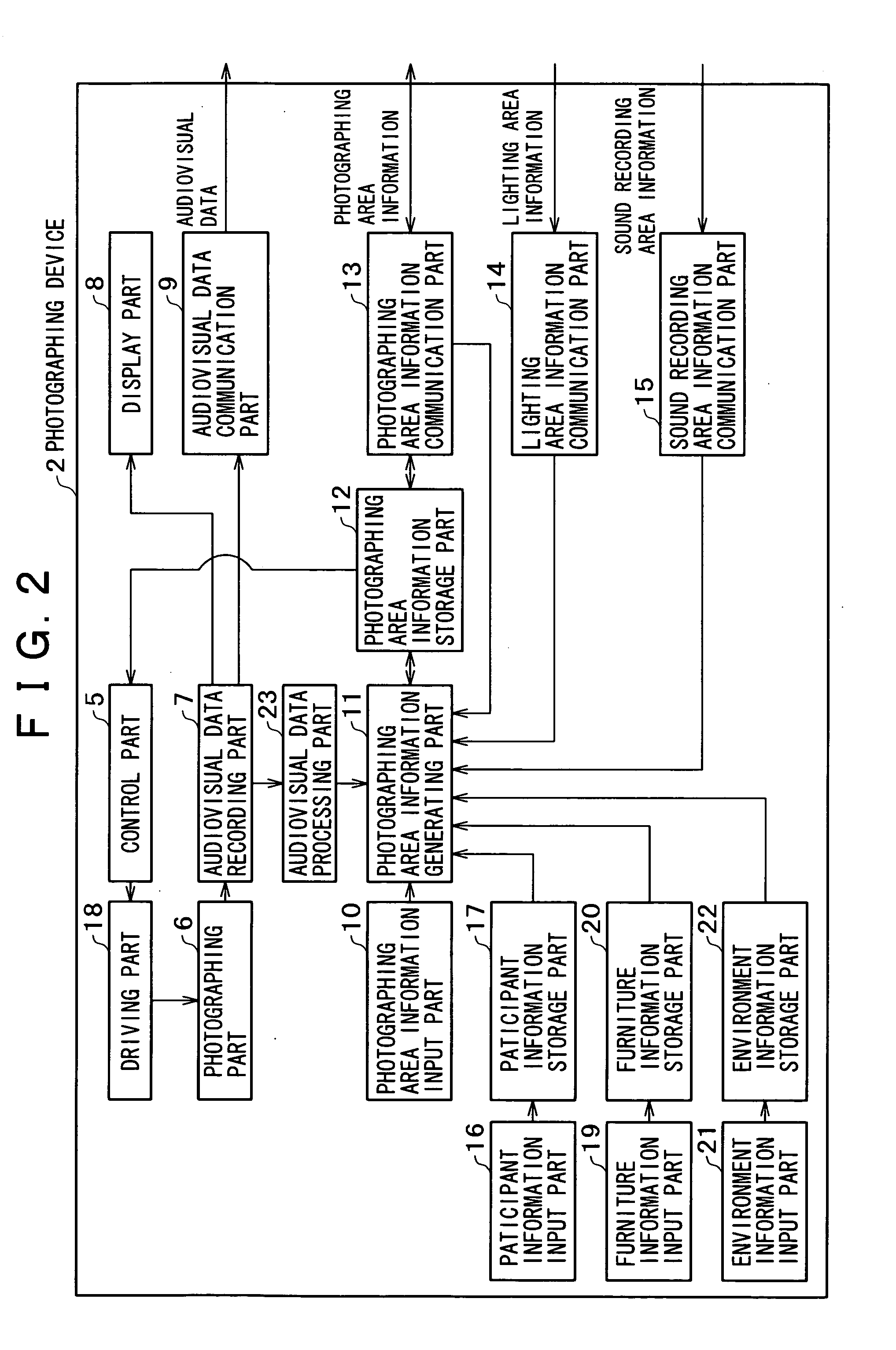 Conference recording device, conference recording method, and design method and storage media storing programs