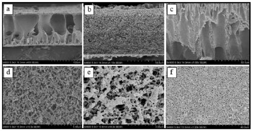 Polyimide microporous film and preparation method thereof, and application of polyimide microporous film in oil-water separation