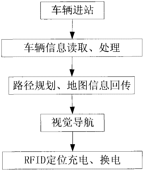 Vehicle guide system of electric vehicle charging station and guide method