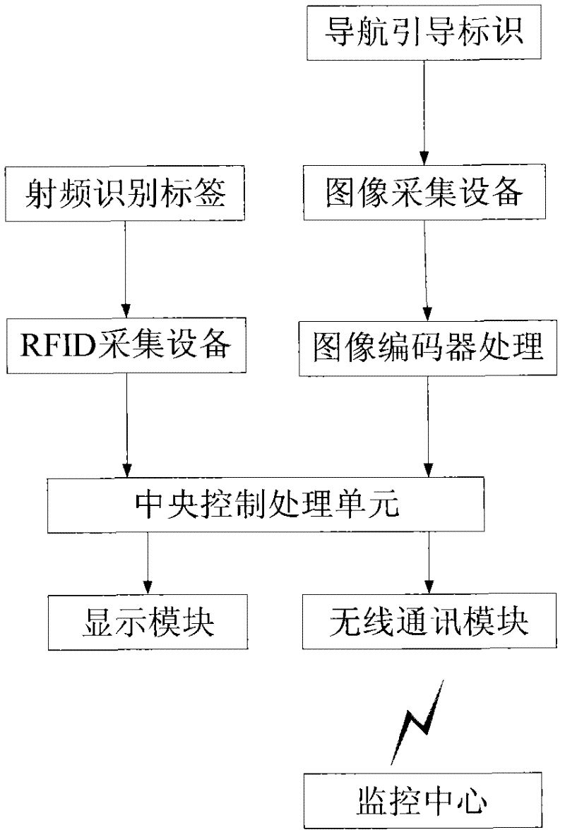 Vehicle guide system of electric vehicle charging station and guide method