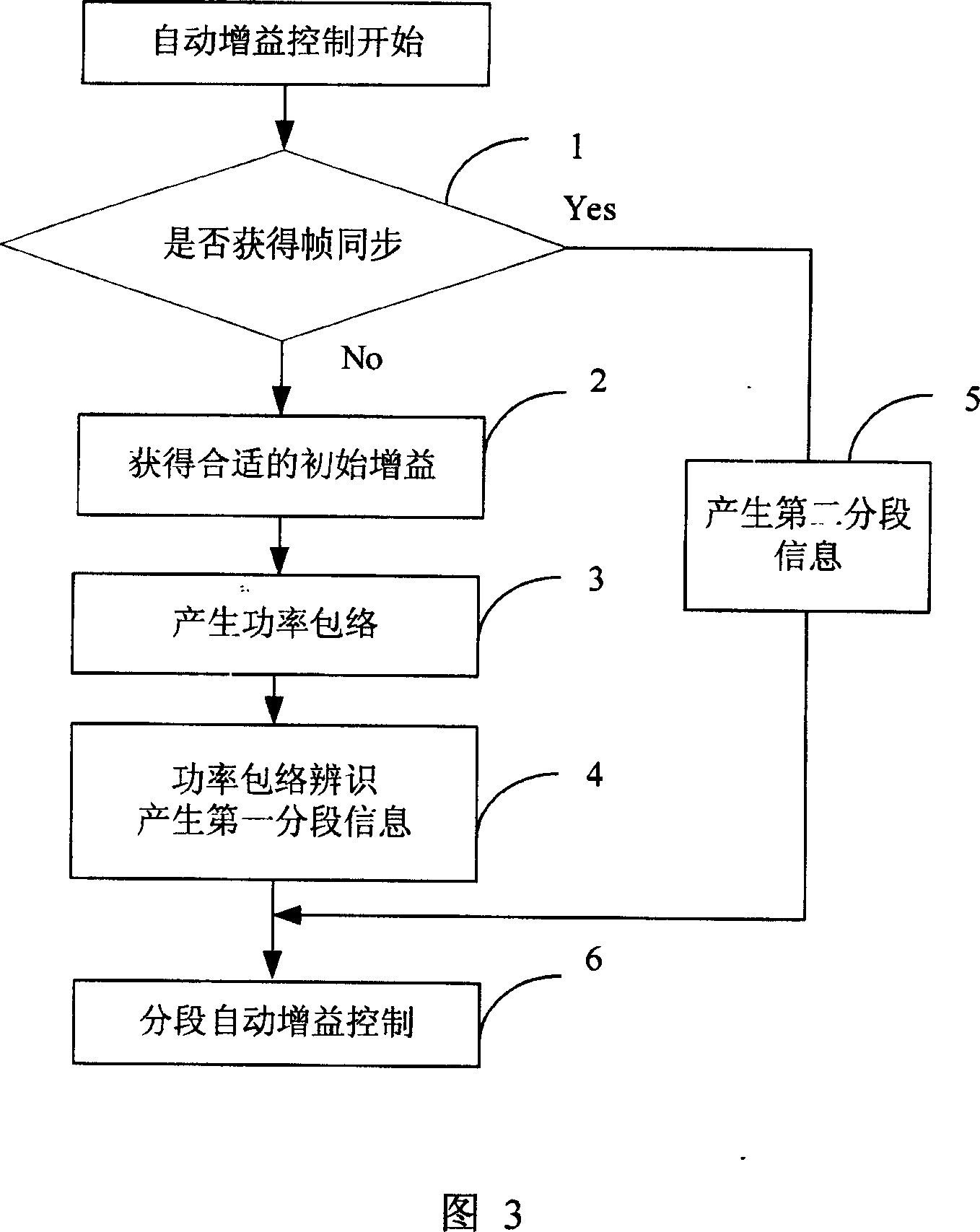 Automatic gain control method and its apparatus for time-division duplex radio communication system