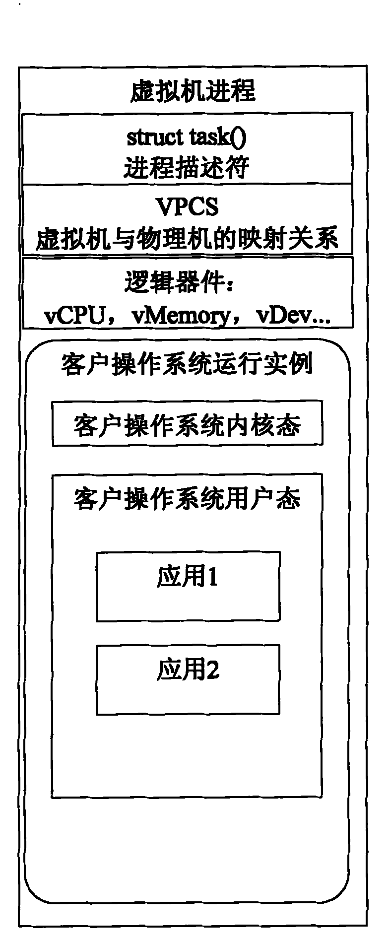 Method for implementing organizational architecture mode of kernel-based virtual machine (KVM)
