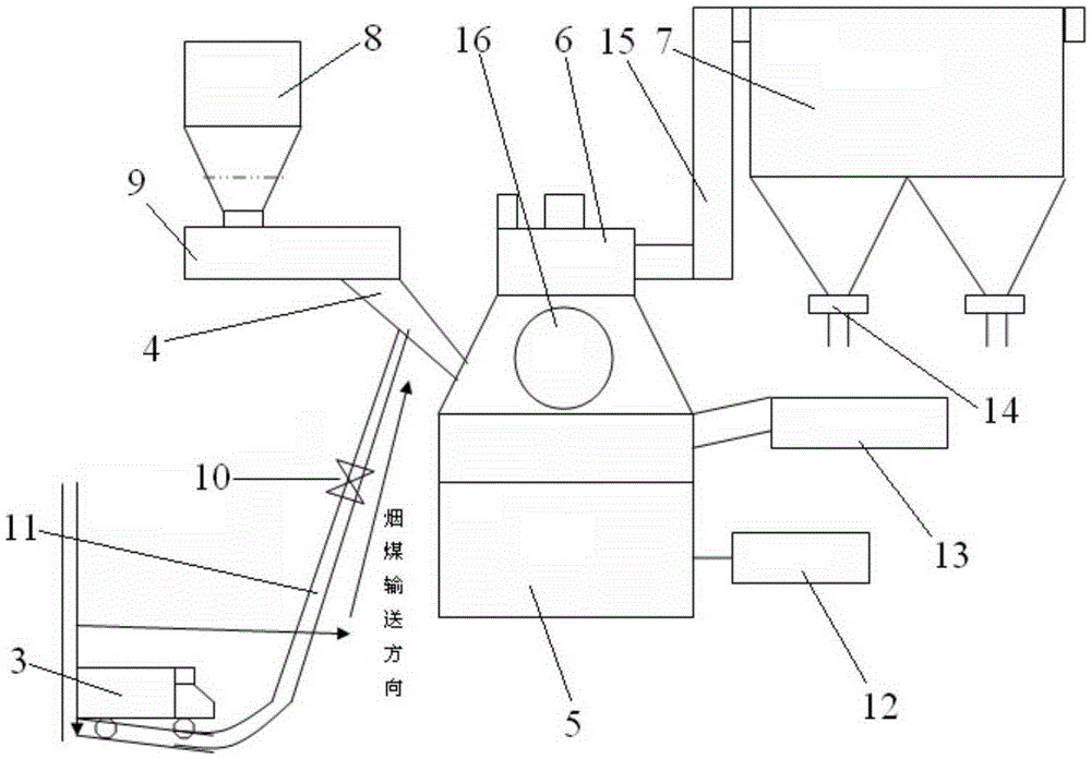 Blast Furnace Bituminous Coal Long-Distance Conveying and Adding System