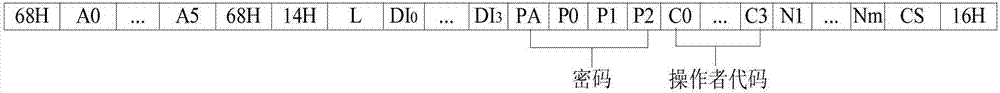 Electric energy meter clock checkout method