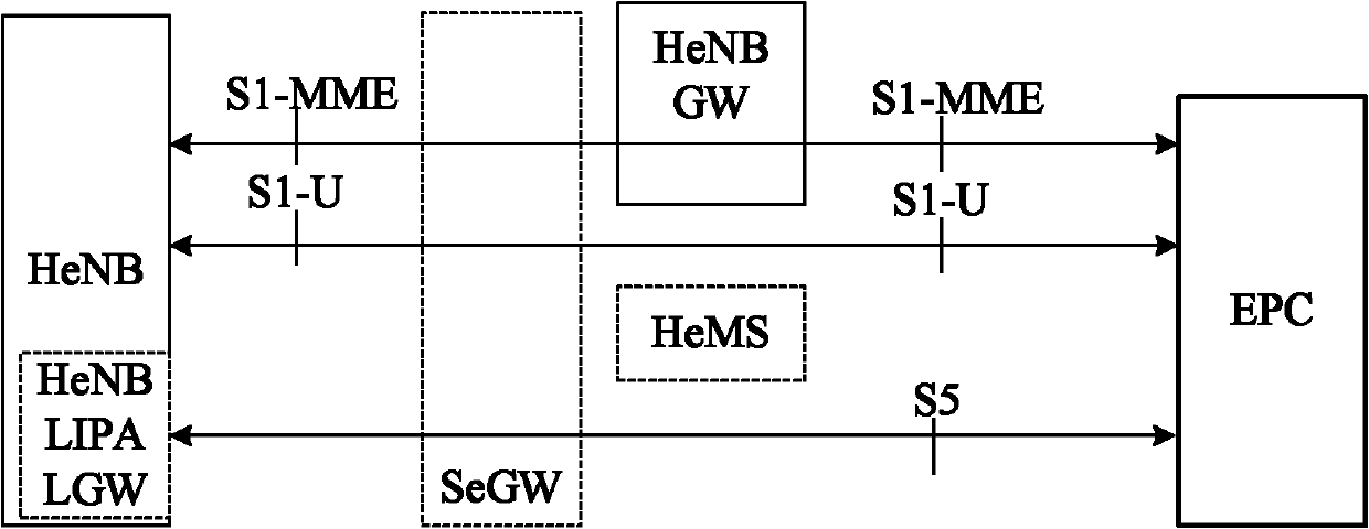 Access network element, access network system and access method