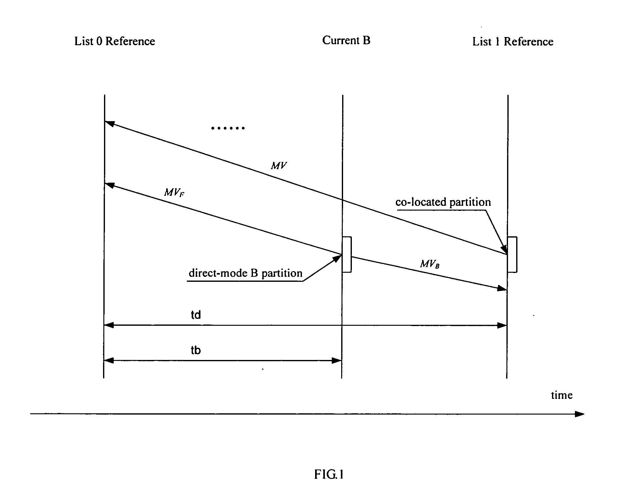 Method for obtaining image reference block in a code of mode of fixed reference frame number