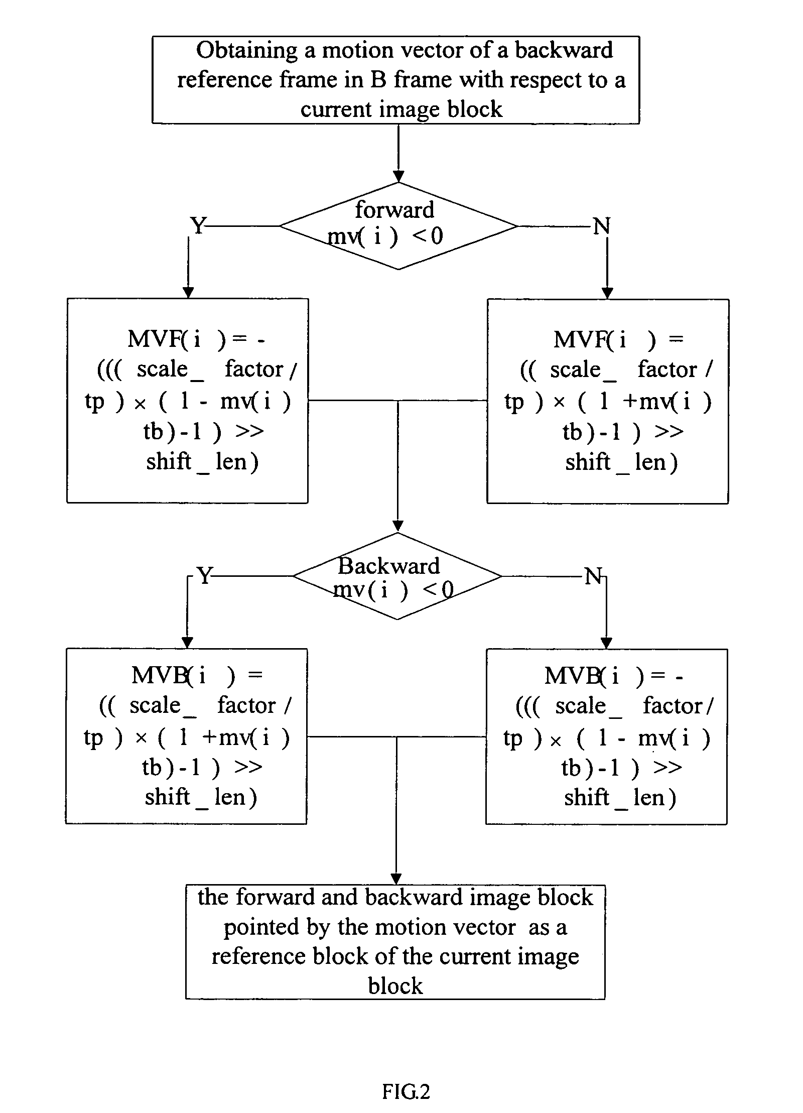 Method for obtaining image reference block in a code of mode of fixed reference frame number