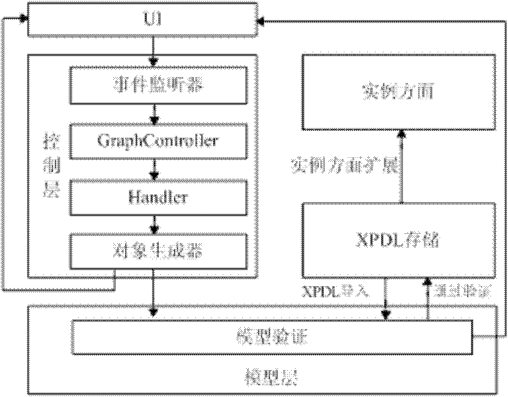 Method for supporting batch processing execution on workflow activity instances