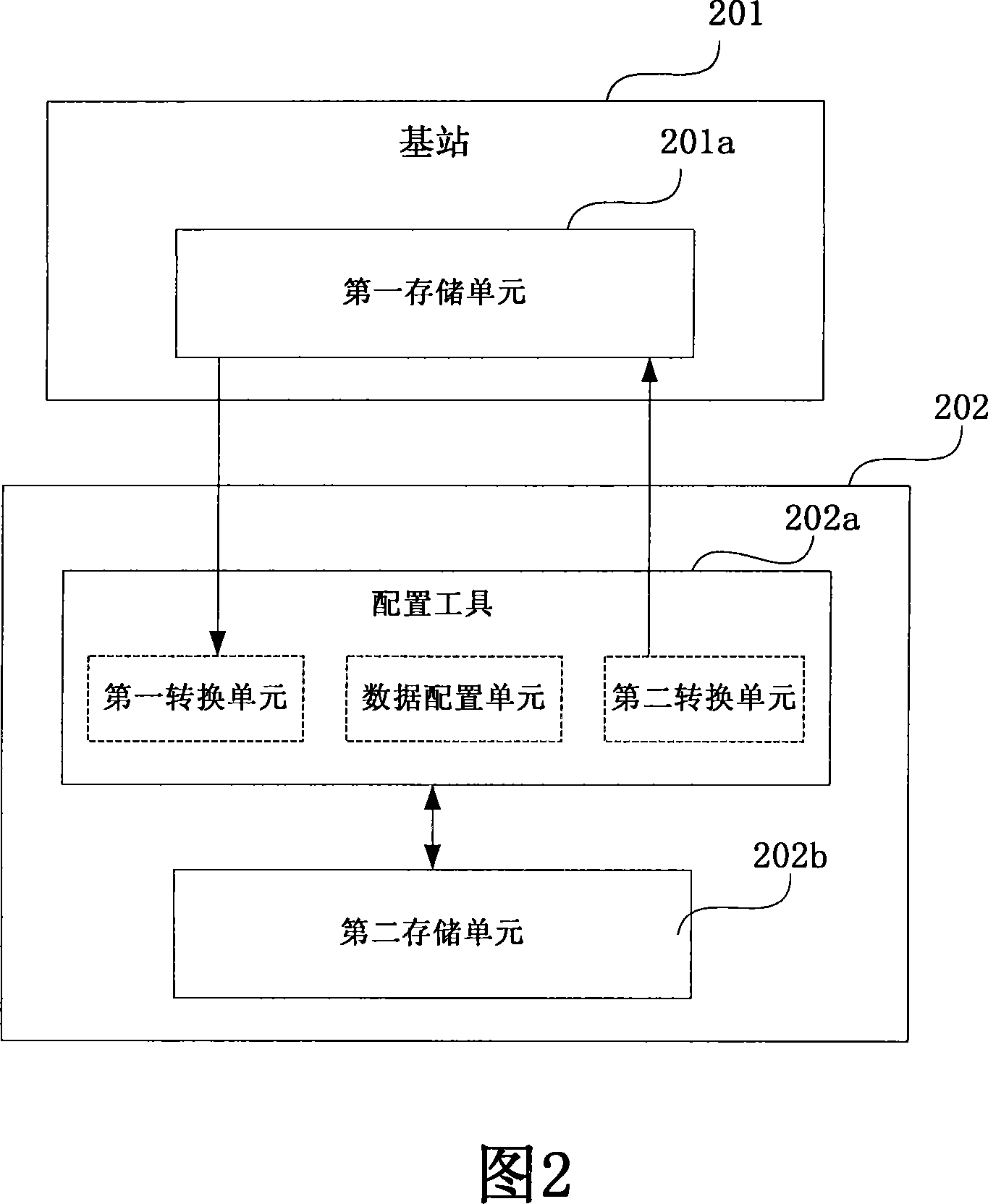 Data collocation method and system of wireless access network