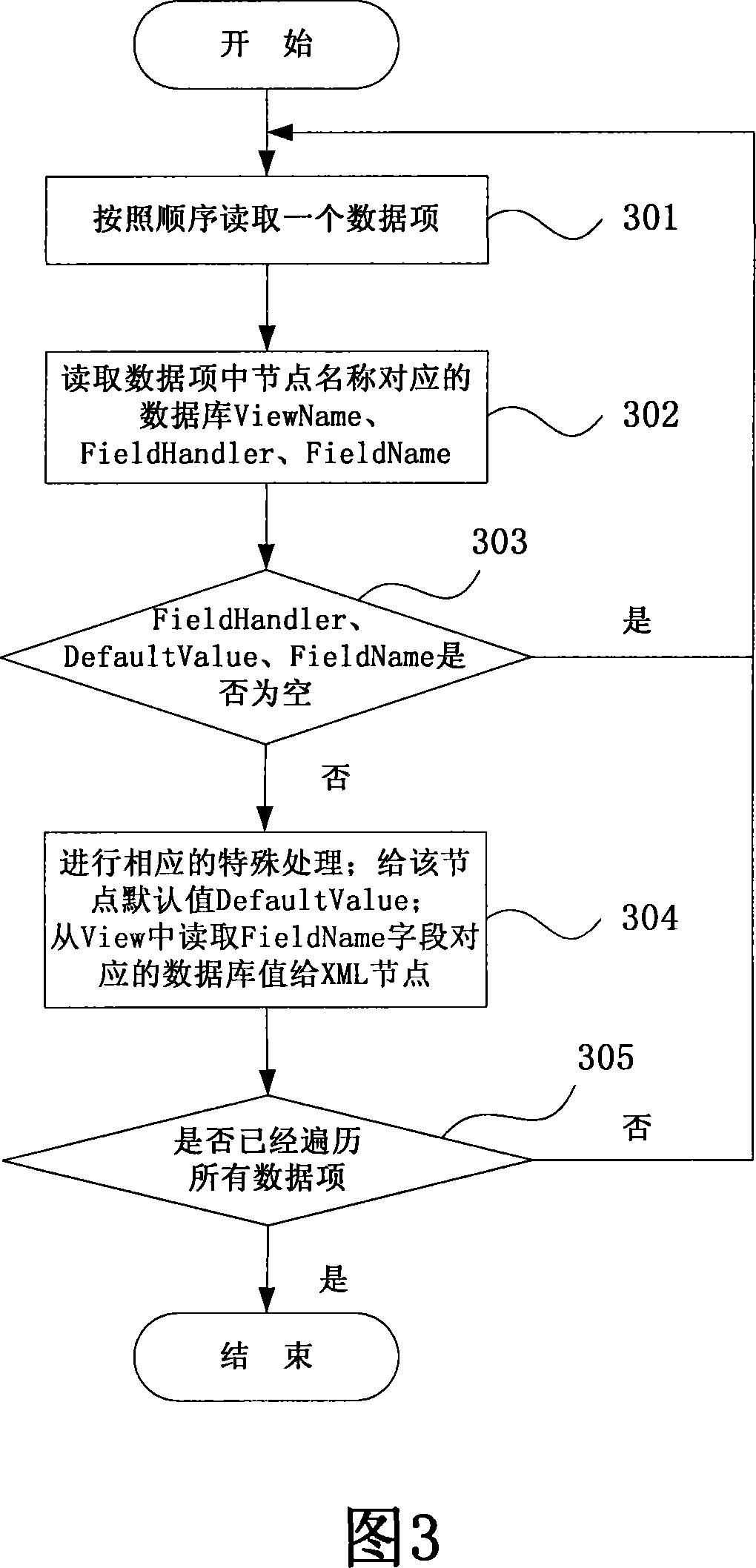 Data collocation method and system of wireless access network