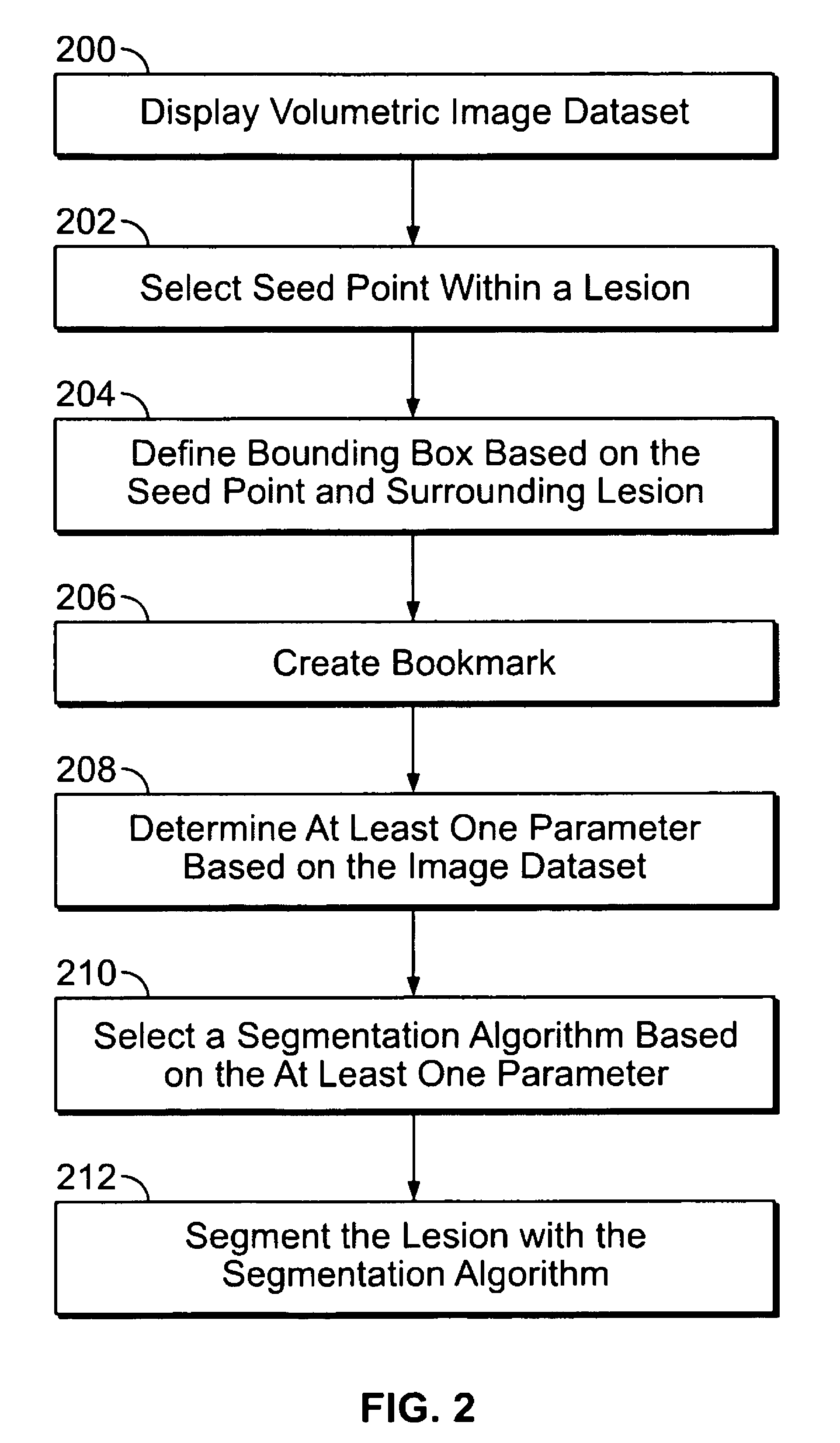 Method and system for automatic algorithm selection for segmenting lesions on pet images