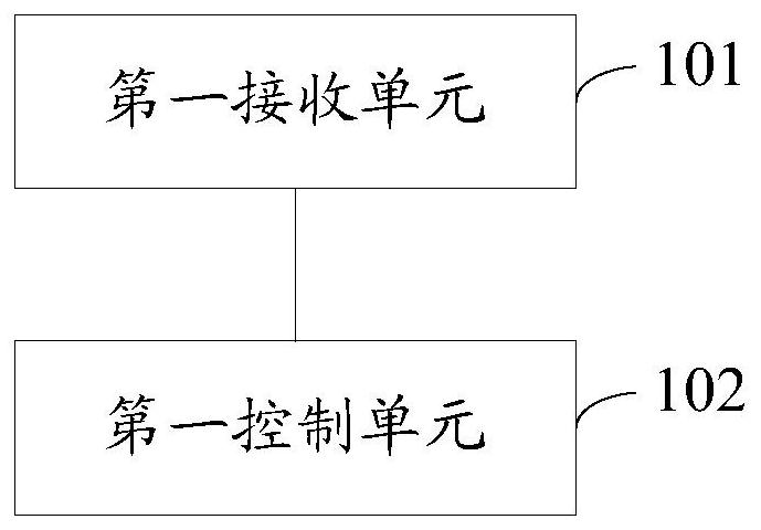 Data processing method and device