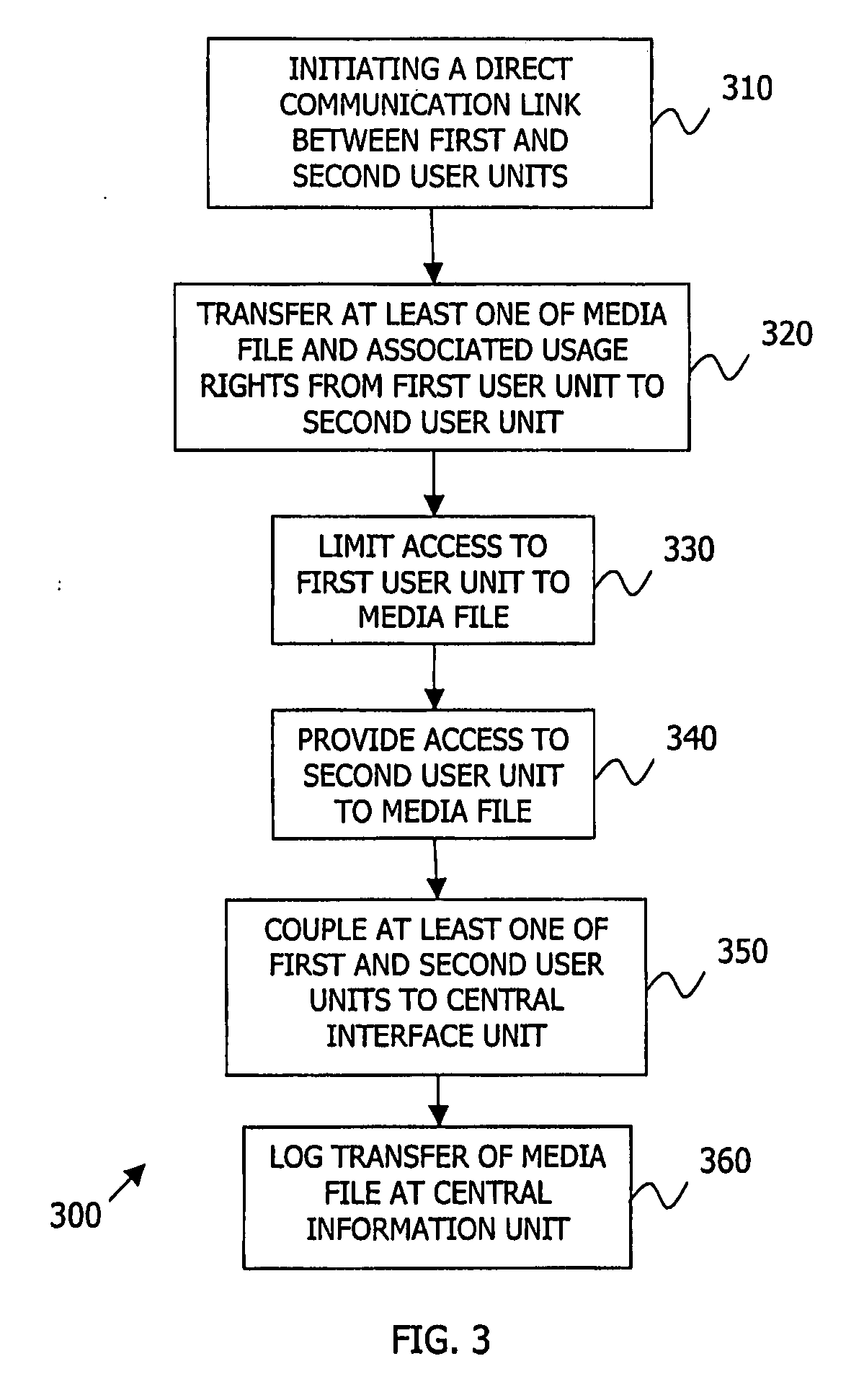 Technique for Transferring Media Data Files