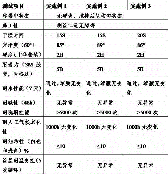 Xanthochromia-resistant UV paint for external wall sheet material and preparation method of xanthochromia-resistant UV paint