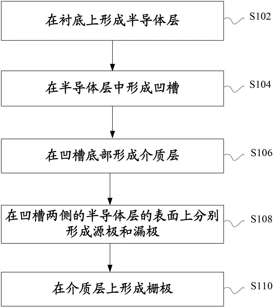 High electron mobility transistor and method of manufacturing the same