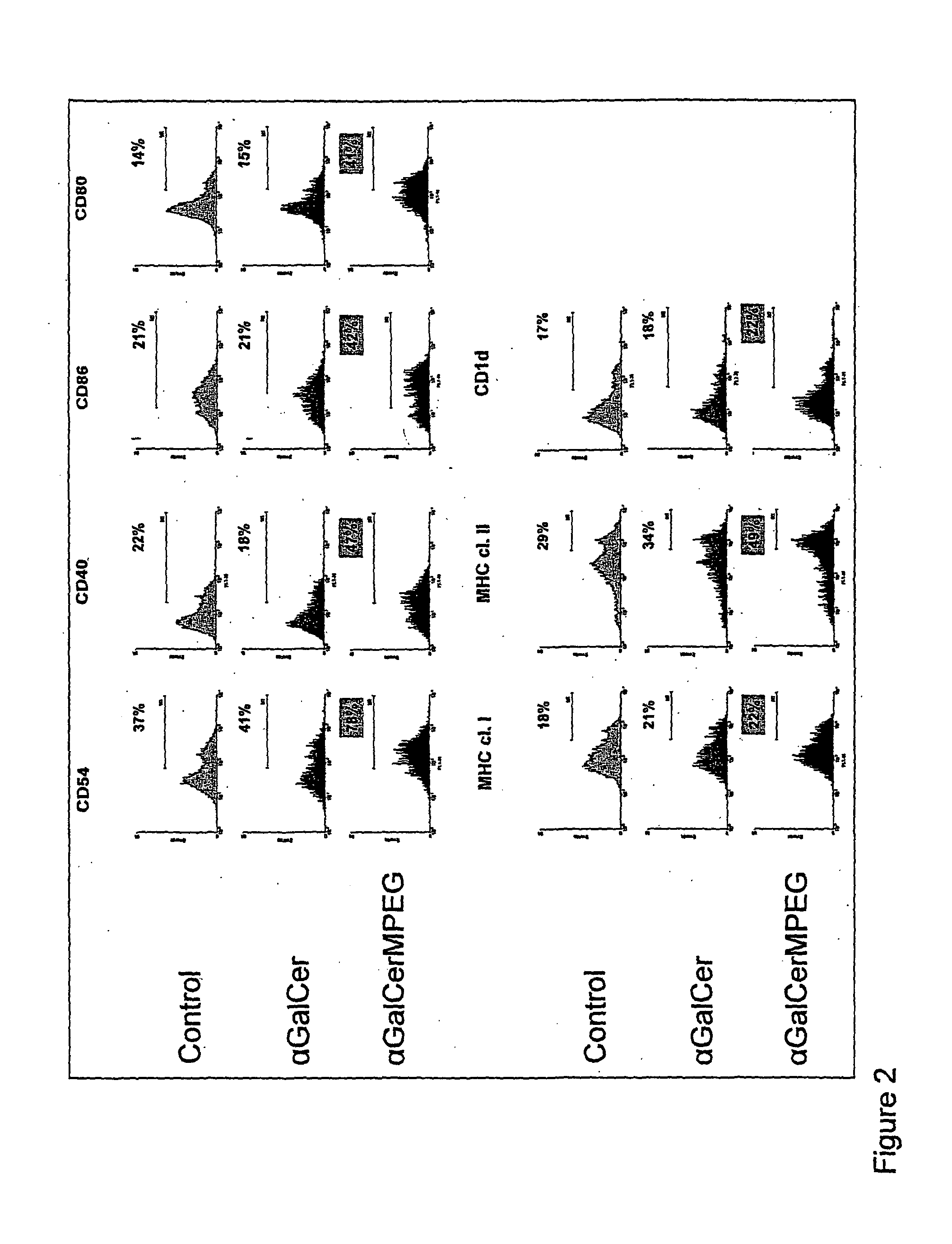 Hexosylceramides as Adjuvants and Their Uses in Pharmaceutical Compositions