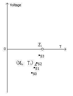 Method for quickly measuring instantaneous phase of alternating current electrical signal