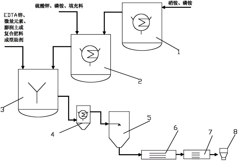 Method for producing high-tower nitro-sulfenyl compound fertilizer and production system applying method