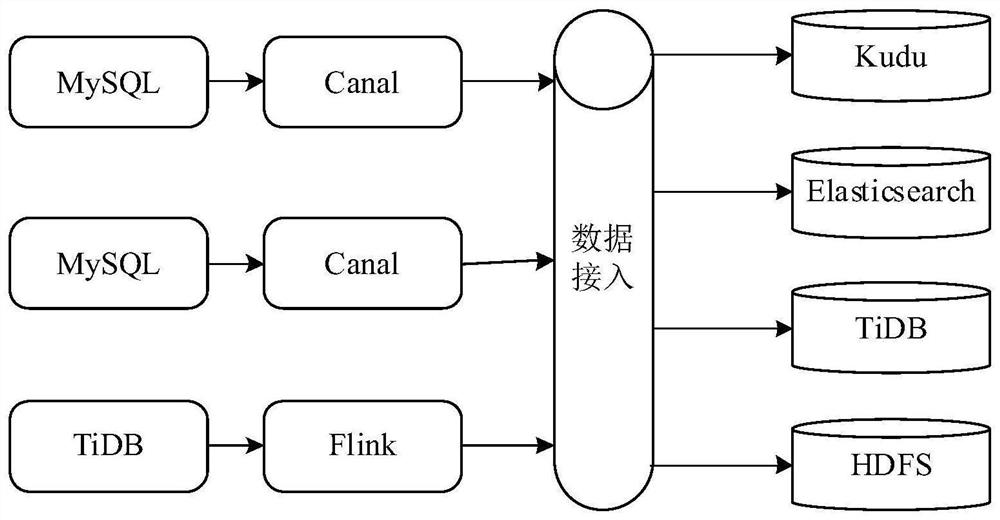 Data synchronization method, device and system and computer readable storage medium