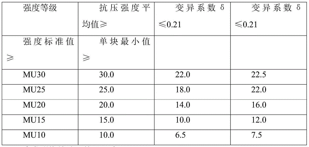 Sintered brick prepared by utilizing paper mill sludge and preparation method thereof