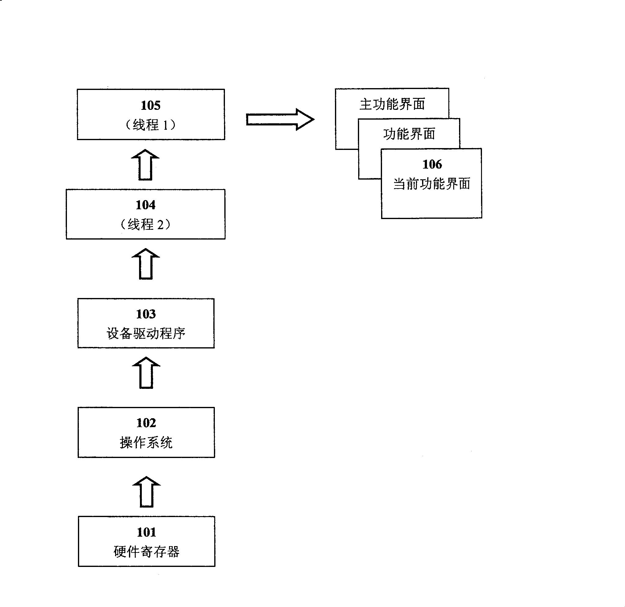 Method for real-time processing of system key on embedded apparatus
