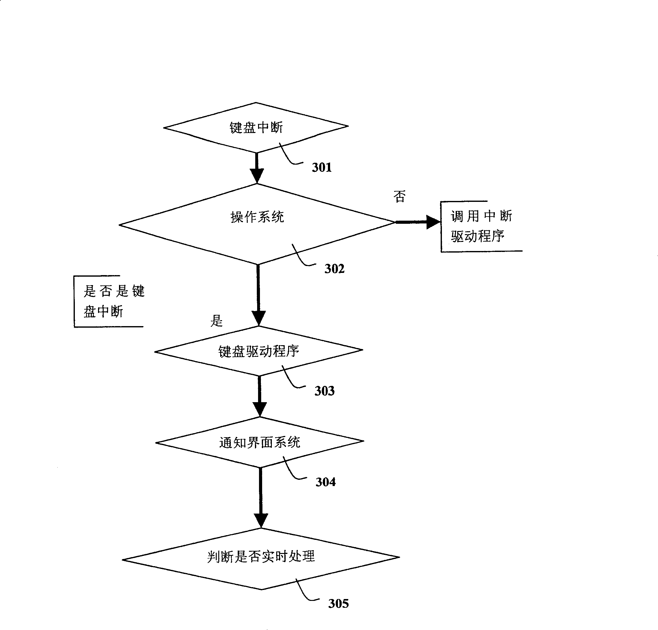 Method for real-time processing of system key on embedded apparatus
