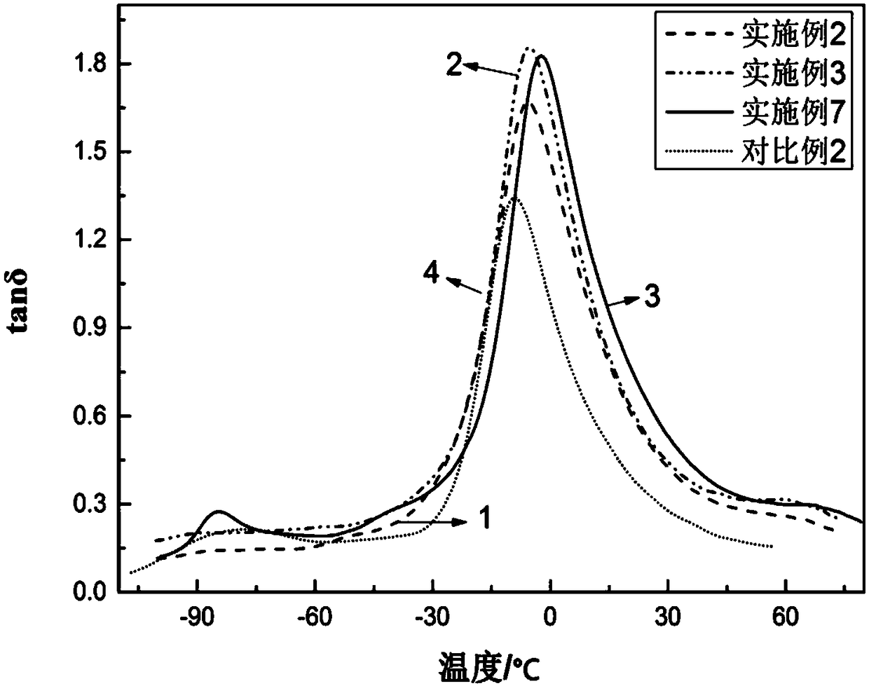 A wide temperature range high damping blended rubber material and its preparation method