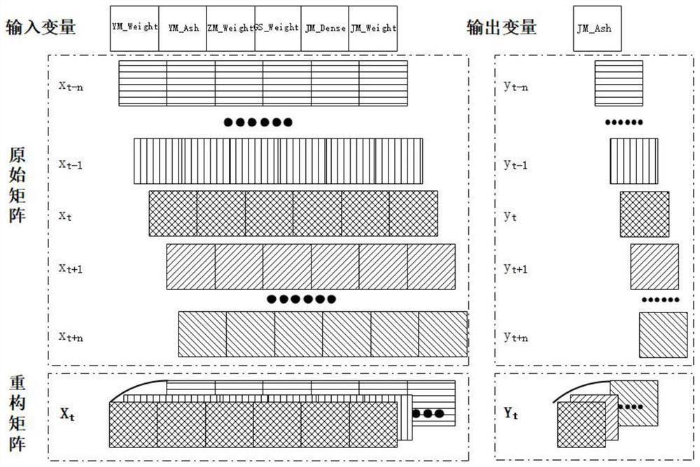 Multi-step prediction method for clean coal quality in dense medium coal separation process based on LSTM (Long Short Term Memory)