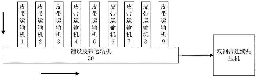 A kind of plywood preparation system and method