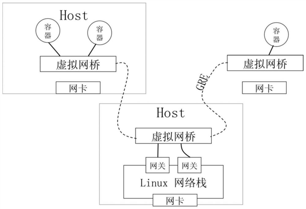 A method and device for using a browser to access a linux container cluster in a multi-user environment