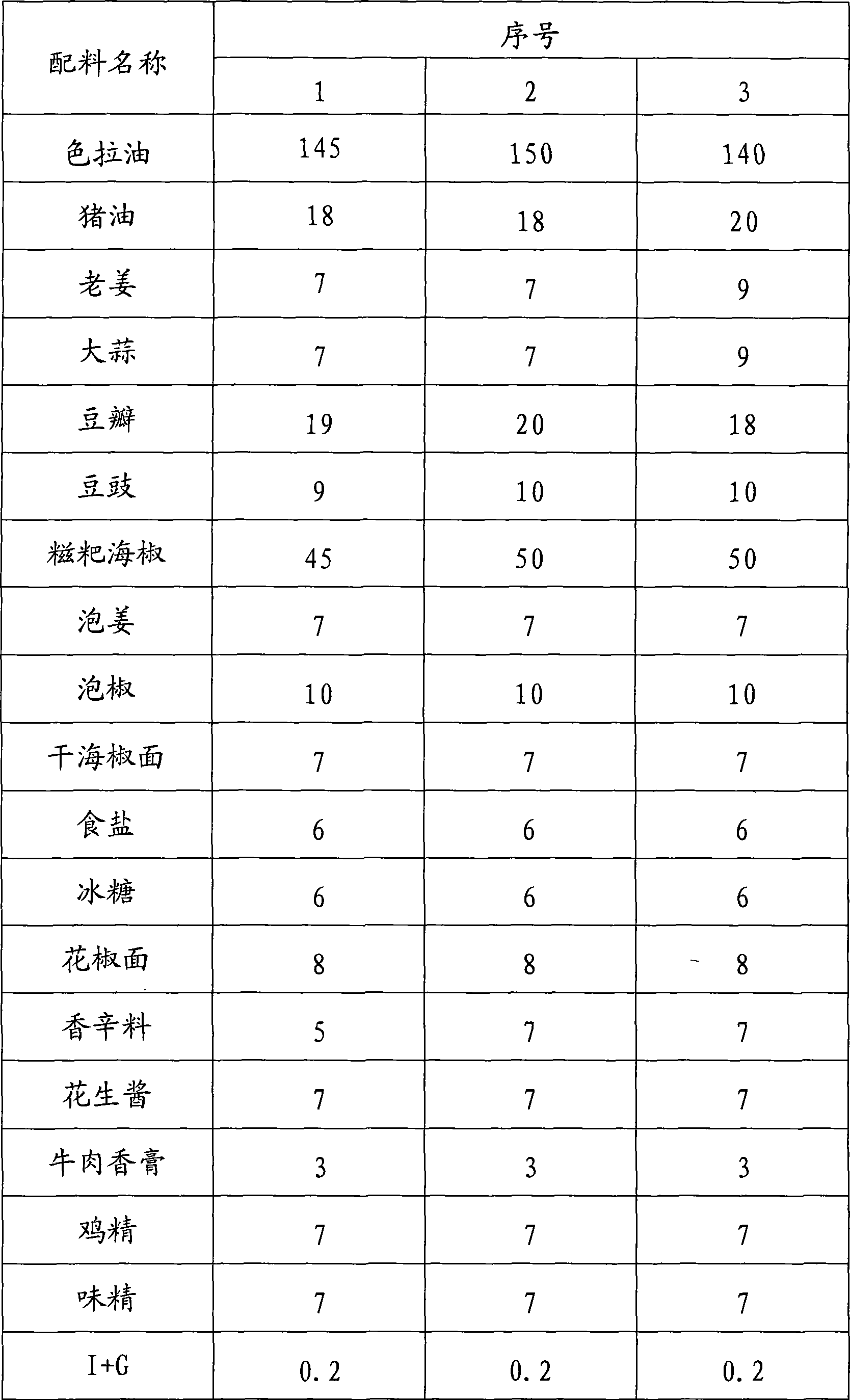 Bottom flavorings of dry pot and preparation method thereof