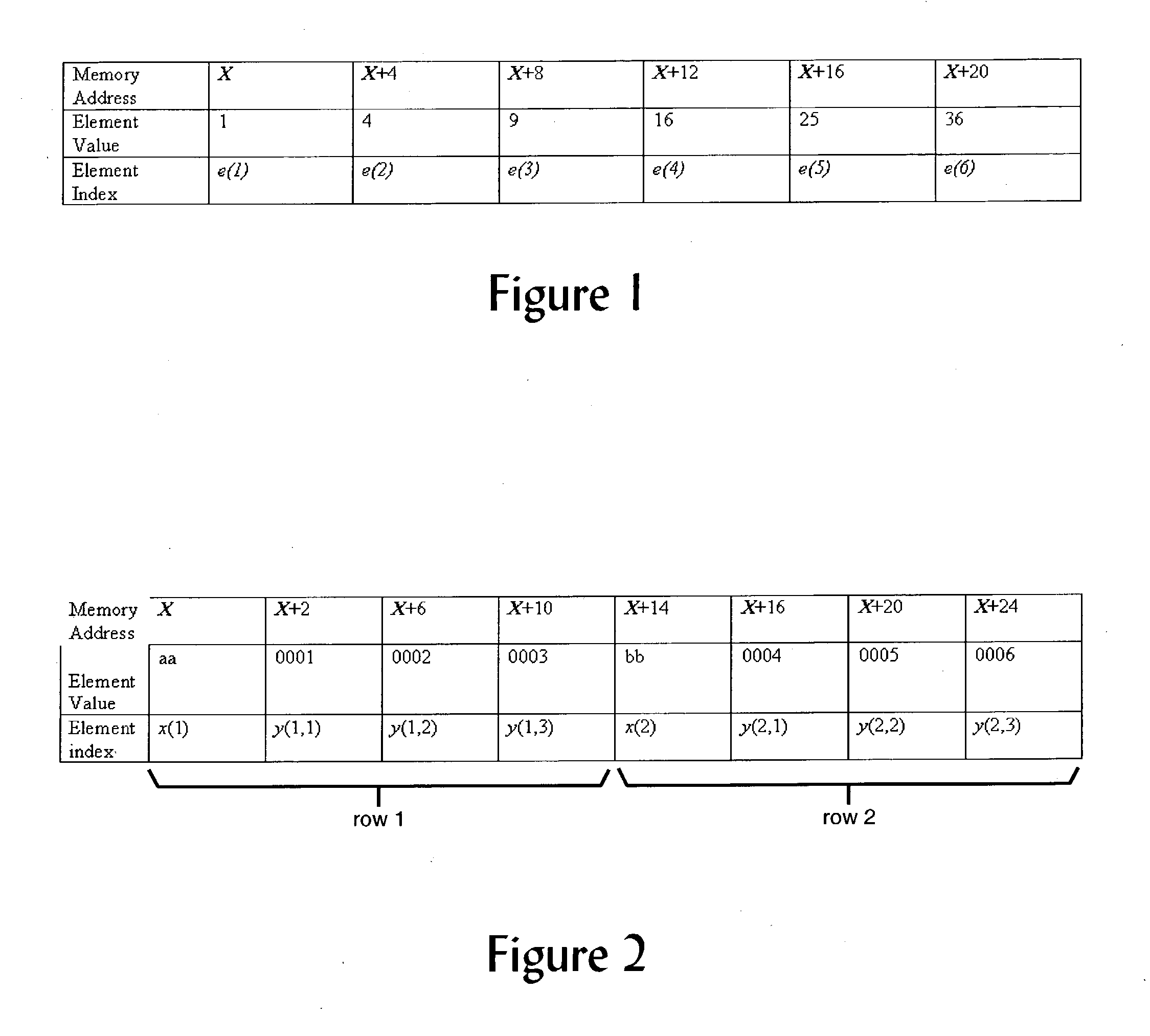 Tilting tree spinning cones method and system for mapping XML to n-dimensional data structure using a single dimensional mapping array