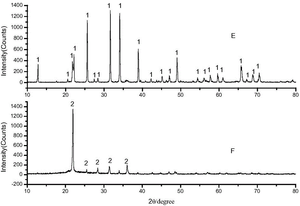 Method for selectively leaching zinc in complex zinc oxide materials at high temperature by adopting ammonium chloride solution