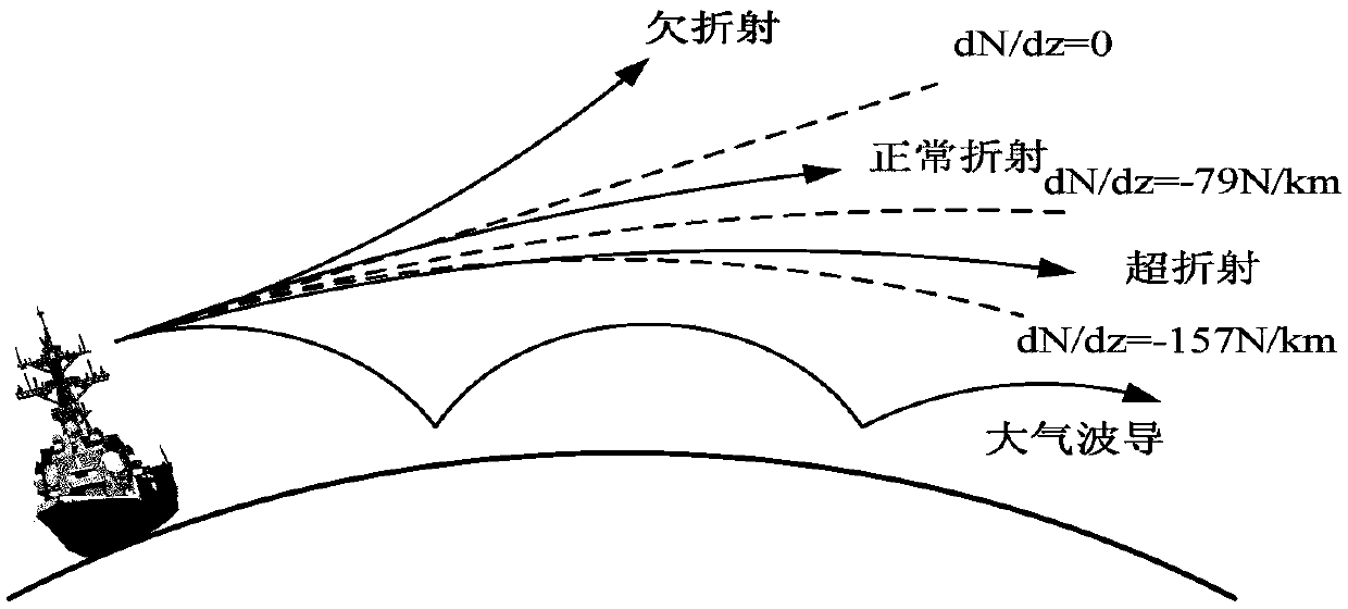 A Calculation Method of Microwave Over-the-horizon Radar Echo Pattern