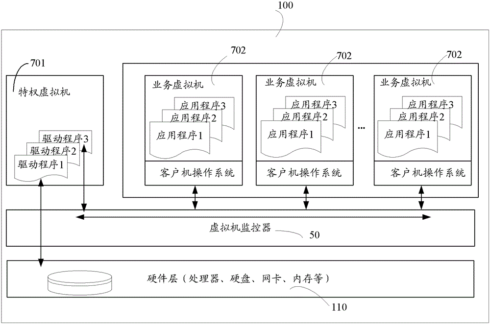 Method, device and system for recovering virtual machine after deadlock