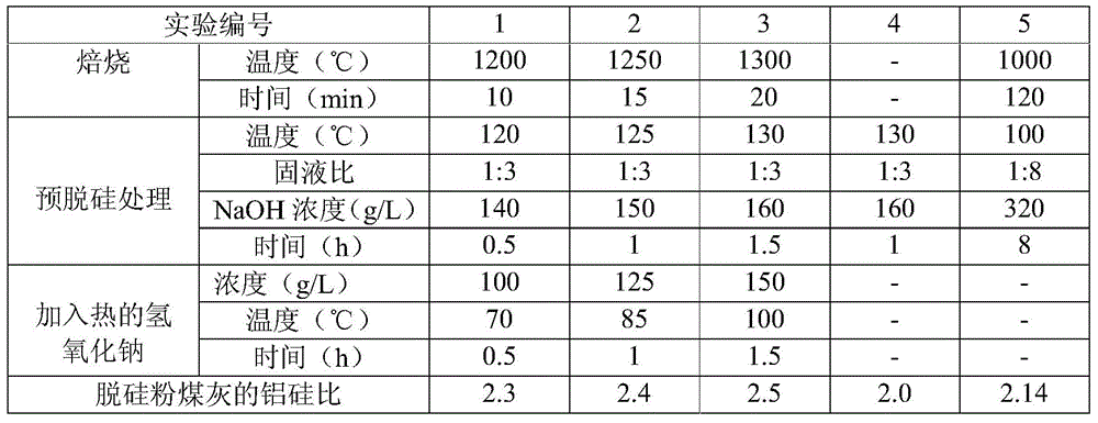 A kind of production method of desiliconization fly ash