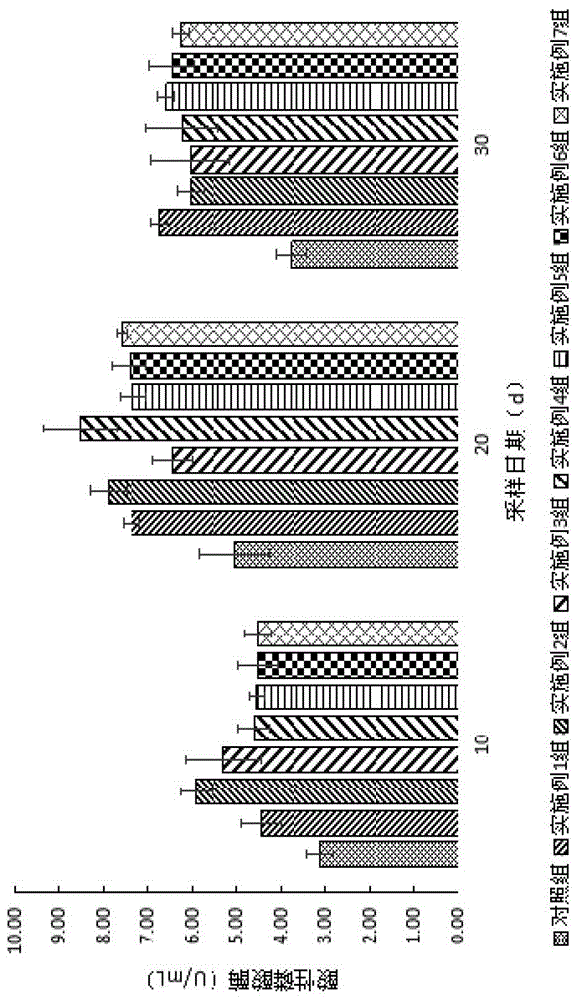 Method for immune enhancing agent for raising procambarus clarkii and the preparing method thereof and application