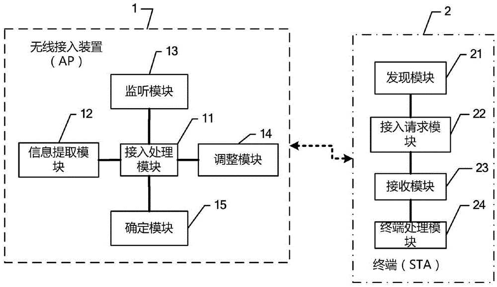 Air Internet communication method