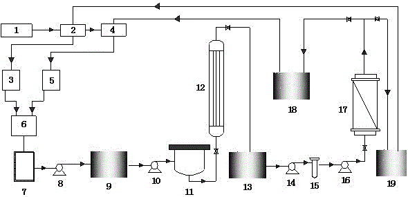 Hair product industry dyeing liquid wastewater recycling and reuse treatment device and operation method thereof