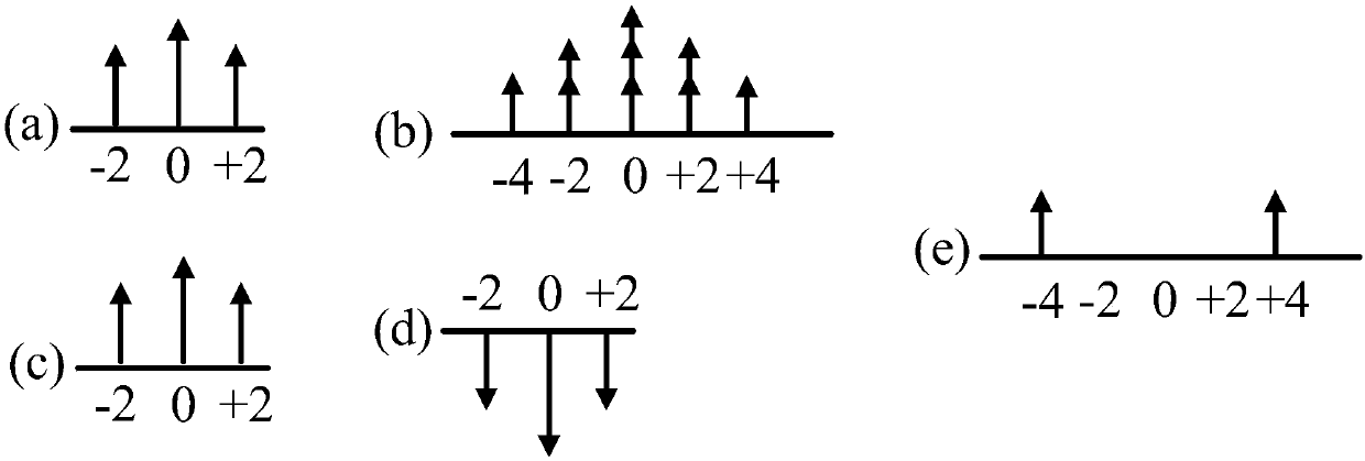 A method of cascading an intensity modulator im and a dual parallel mach zender modulator dpmzm to generate octave frequency millimeter waves